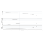 Насос HELIX V 9505-1/25/E/KS/400-50-N - монтаж, фото