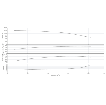 Насос HELIX V 9505-1/25/E/KS/400-50-N