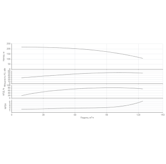 Насос HELIX V 329-1/25/E/KS/400-50-N