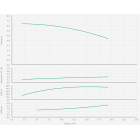 Wilo IL 40/150-0,37/4-R Одноступенчатый центробежный насос с сухим ротором линейного типа