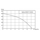 Насосная установка Native NWS FC MAXI - фото 8