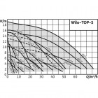 Wilo TOP-S 30/5 DM PN6/10 циркуляционный насос с мокрым ротором