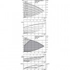 Wilo Stratos GIGA-D 65/1-27/3,0 Высокоэффективный сдвоенный линейный насос
