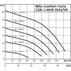 COR-1 MVIE 9502/VR