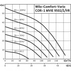COR-1 MVIE 9502/1/VR