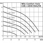 COR-1 MVIE 9501/VR