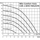 COR-1 MVIE 7004/2/VR