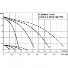 Comfort-Vario COR-2 MVIE 7002/VR (3~380/400/460 ¬, 50/60 ?ц)