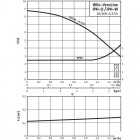 Wilo VeroLine-IPH-O 20/160-0,37/4 Одноступенчатый центробежный насос с сухим ротором линейного тип