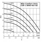 Comfort-Vario COR-1 MHIE 403-GE (3~400 ¬, 50/60 ?ц)