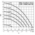 Comfort-Vario COR-1 MHIE 406-GE (3~400 ¬, 50/60 ?ц)