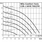 COR-1 MVIE 7002/VR
