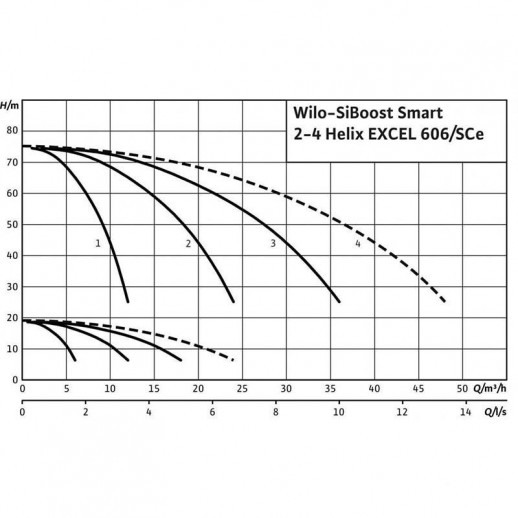SiBoost Smart 2 Helix EXCEL 606