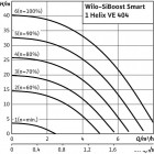 SiBoost Smart 1 Helix VE 404