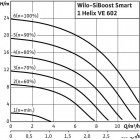 SiBoost Smart 1 Helix VE 602