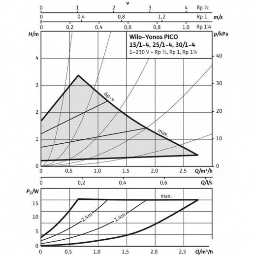 Wilo Yonos PICO 25/1-4 Высокоэффективный насос Wilo-Yonos PICO с электронной системой регулирования