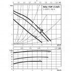 Wilo TOP-Z 20/4 (1~230 V. PN 10. Inox) циркуляционный насос предназначен для перекачивания питьевой воды