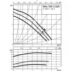 Wilo TOP-Z 20/4 (3~400 V. PN 10. Inox) циркуляционный насос предназначен для перекачивания питьевой воды