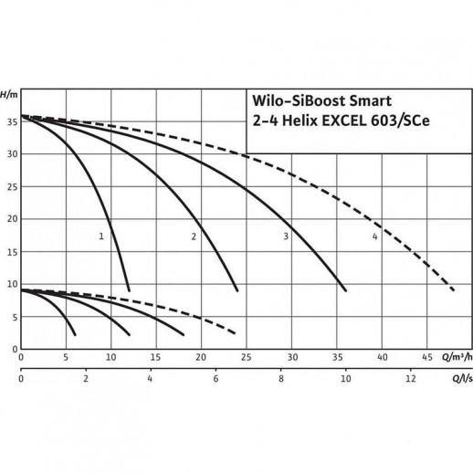 SiBoost Smart 2 Helix EXCEL 603