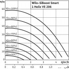 SiBoost Smart 1 Helix VE 206