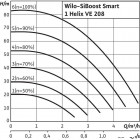 SiBoost Smart 1 Helix VE 208