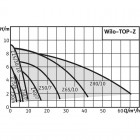 Wilo TOP-Z 25/6 (1~230 V. PN 10. Inox) циркуляционный насос предназначен для перекачивания питьевой воды