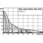 Helix EXCEL 1602-1/16/E/KS