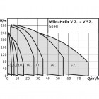 Helix V 403-1/16/E/S