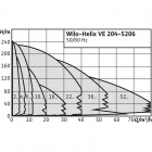 Helix VE 603-1/16/E/S