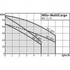 MultiCargo MC 604 IE3 (3~400 ¬)