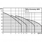 Economy MHI 402 (1~230 ¬, EPDM)