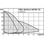 Multivert MVISE 410-2G
