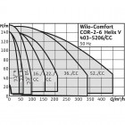 Comfort CO-2 Helix V 2204/K/CC