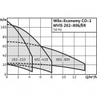 Economy CO-1 MVIS 805/ER/ (PN 6)