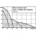 Comfort-Vario COR-2 MHIE 403EM/VR (1~230 ¬, 50/60 ?ц)