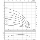 Sub TWI 4.02-09-CI (3~400 V, 50 ?ц)