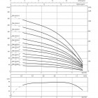 Sub TWI 4.03-06-CI (3~400 V, 50 ?ц)