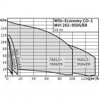 Economy CO-1 MVI 7003/2/ER (PN 16)
