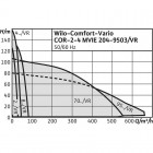 Comfort-Vario COR-2 MVIE 7004/2/VR (3~380/400/460 ¬, 50/60 ?ц)