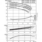 Насос Wilo BL 40/230-15/2-R одноступенчатый центробежный с сухим ротором блочного типа - техническая схема, фото