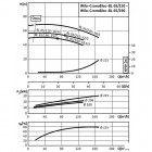 Wilo BL 65/190-15/2-R Одноступенчатый центробежный насос с сухим ротором блочного типа - паспорт, фото