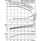 Wilo BL 125/245-15/4-R Одноступенчатый центробежный насос с сухим ротором блочного типа - паспорт, фото