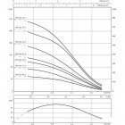 Sub TWI 4.01-14-CI (3~400 V, 50 ?ц)